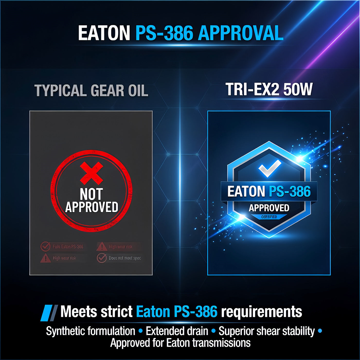 TriboDyn TRI-EX2 50W vs typical gear oil – Eaton PS-386 approved