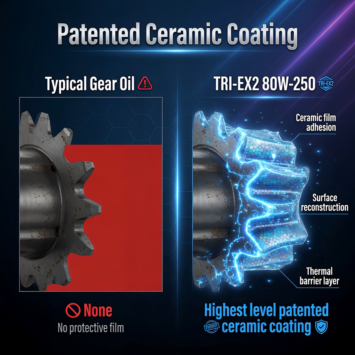 TriboDyn TRI-EX2 80W-250 patented ceramic coating technology