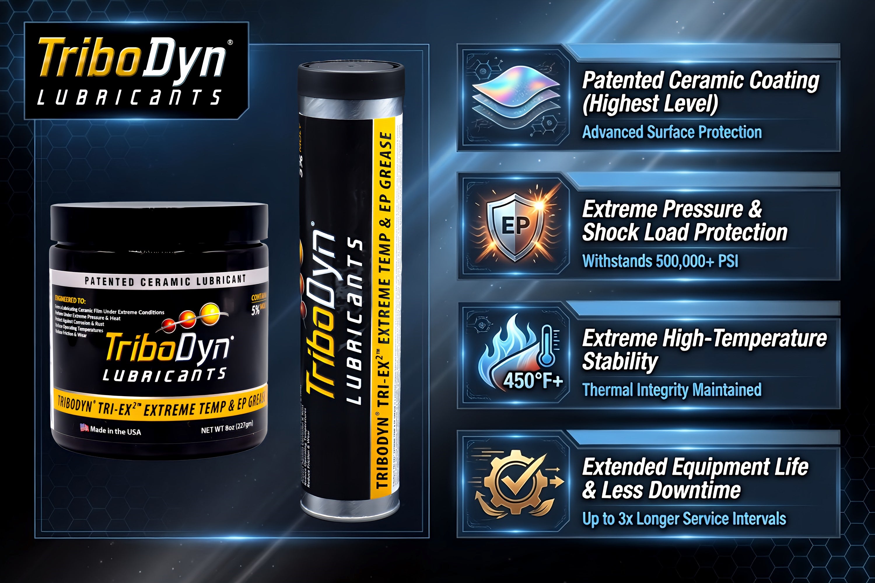 TriboDyn Tri-Ex² Extreme Heat / Extreme Pressure Grease key benefits – patented ceramic coating, extreme pressure protection, high-temperature stability, extended equipment life