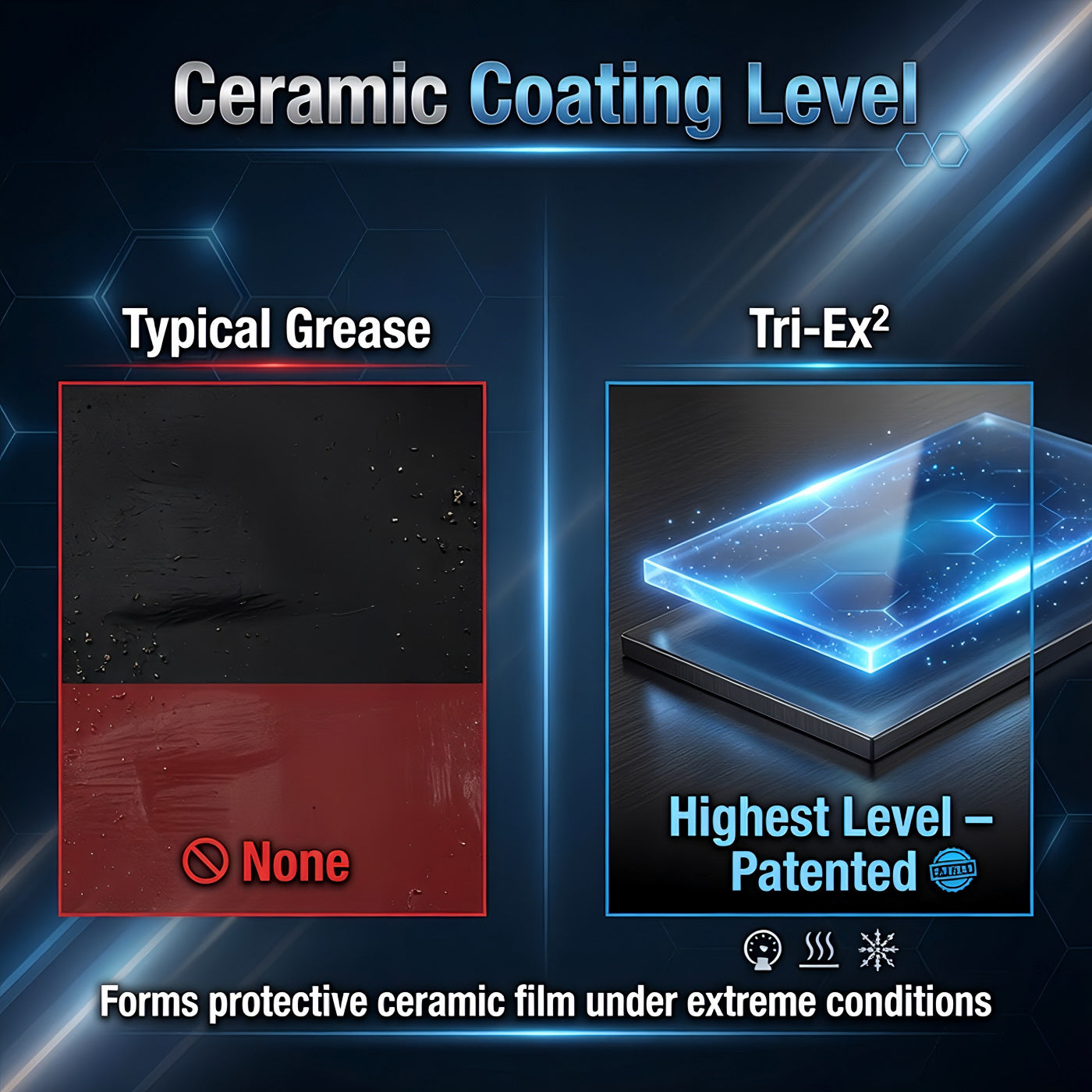TriboDyn Tri-Ex2 patented ceramic coating (highest level) vs typical grease