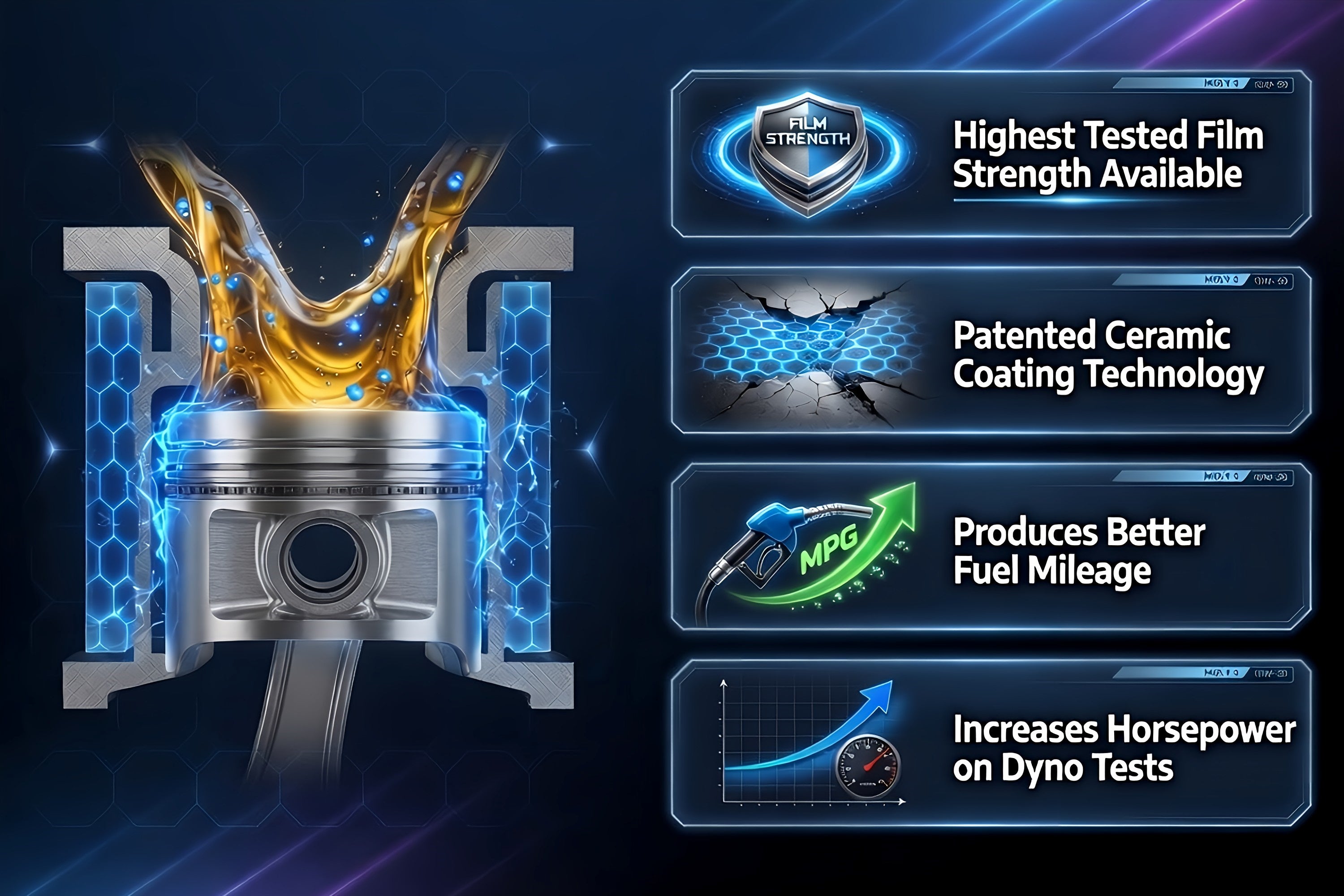 TriboDyn TRI-EX² 10W-30 Full Synthetic Motor Oil key benefits – highest tested film strength, patented ceramic coating, better fuel mileage, and dyno-proven horsepower gains