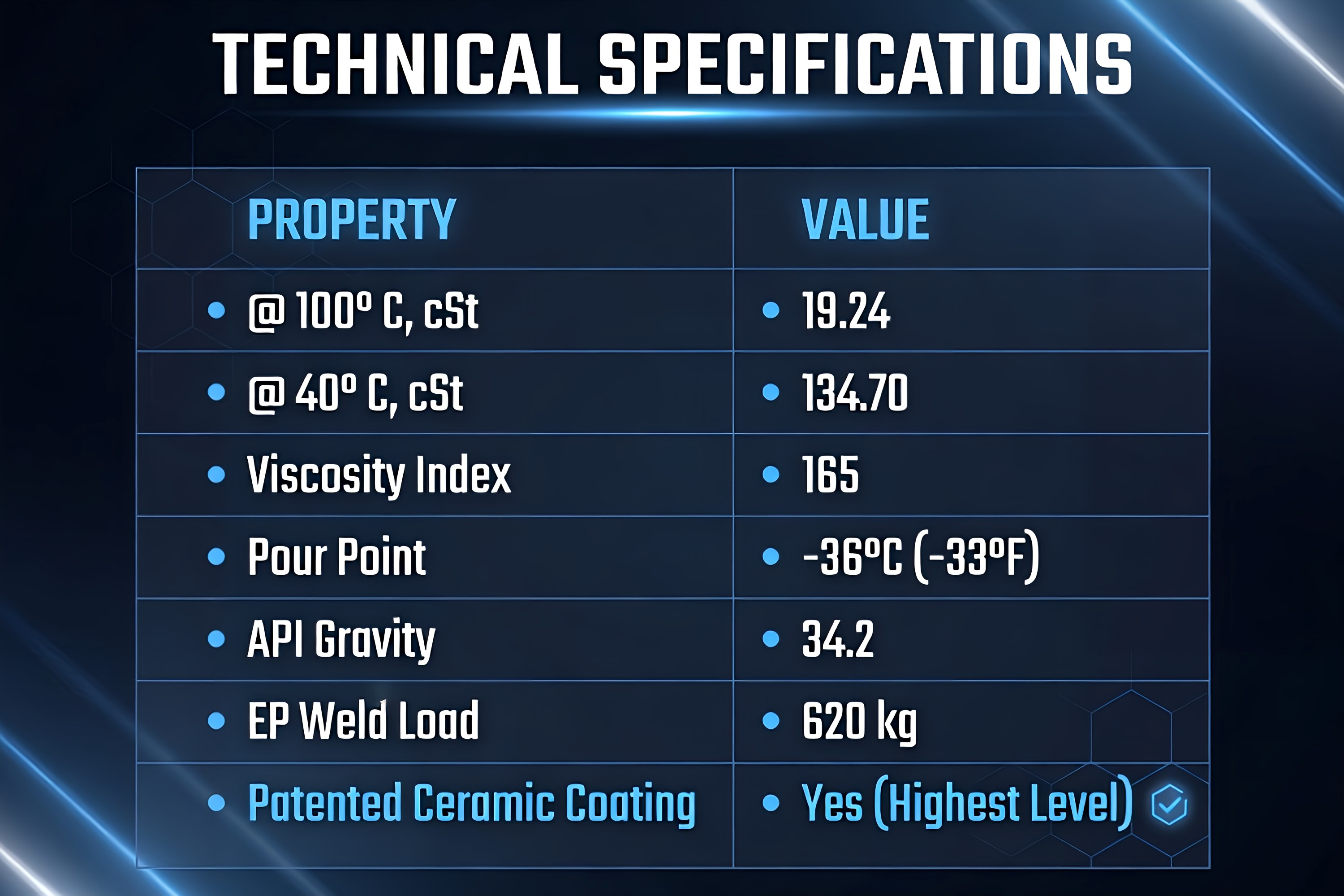 TriboDyn TRI-EX2 50W Full Synthetic Gear Oil – Technical specifications and typical properties