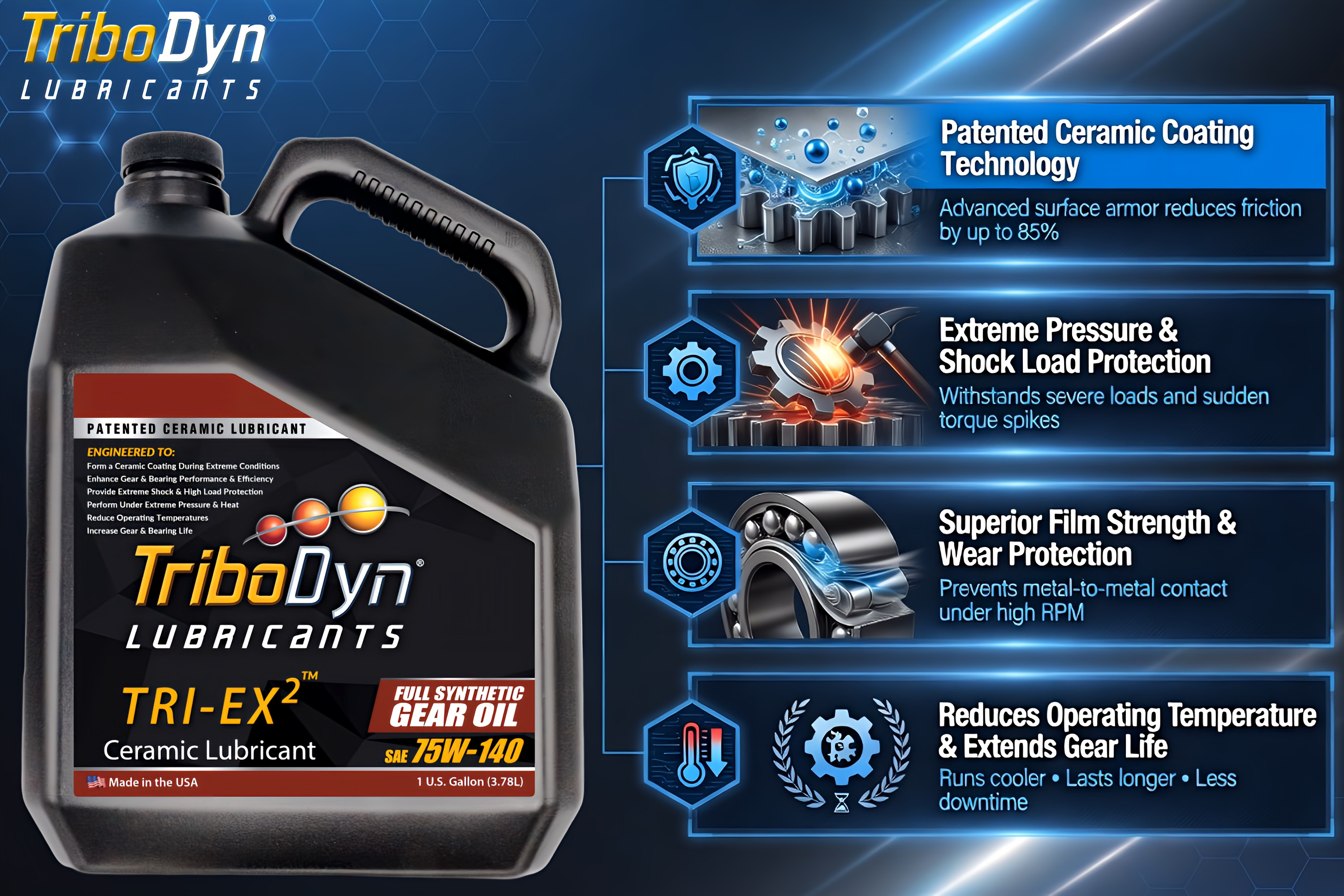 TriboDyn TRI-EX² 75W-140 Full Synthetic Gear Oil key benefits – patented ceramic coating technology, extreme pressure protection, superior film strength, reduces operating temperature and extends gear life