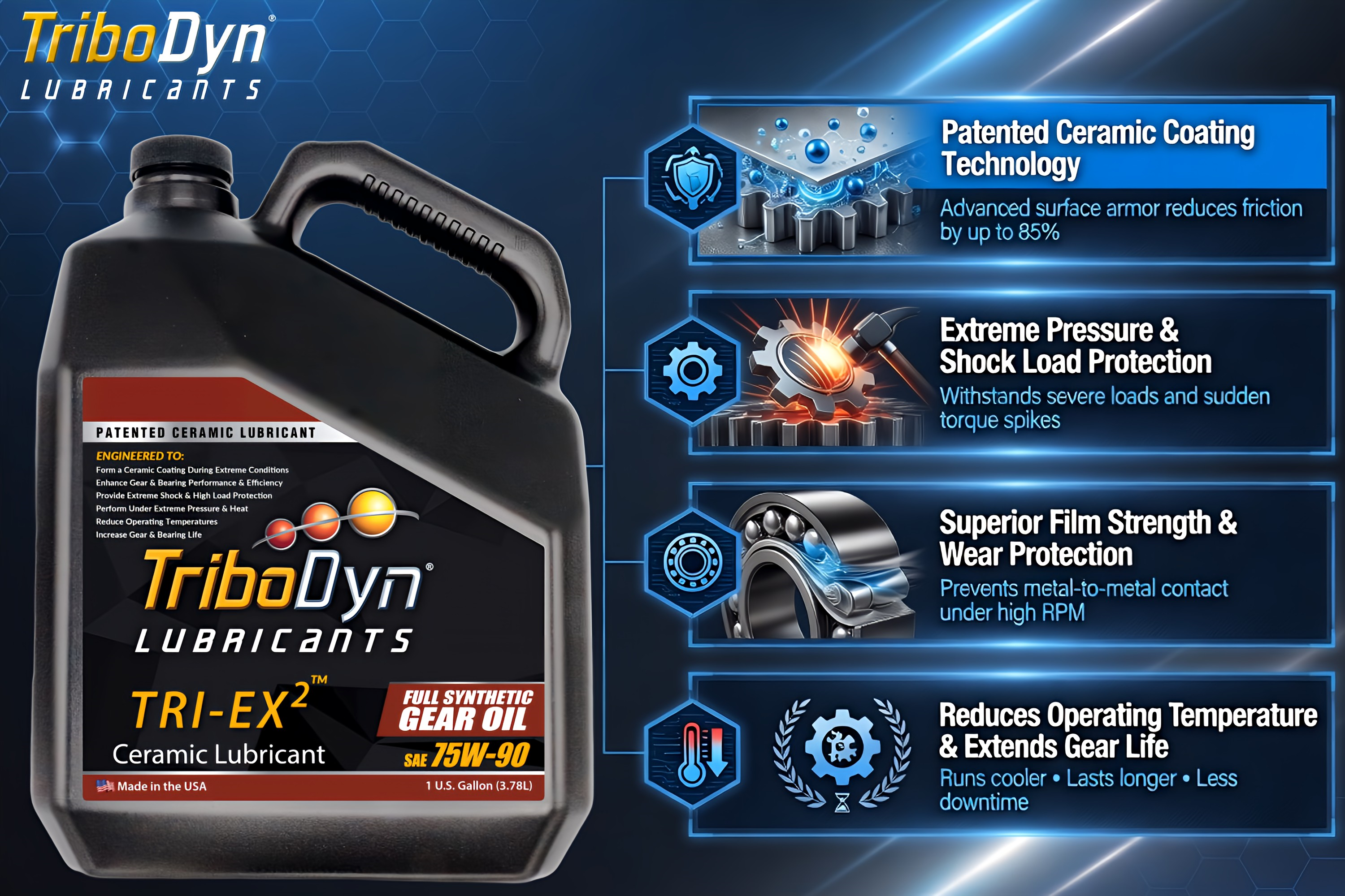 TriboDyn TRI-EX² 75W-90 Full Synthetic Gear Oil key benefits – patented ceramic coating technology, extreme pressure protection, superior film strength, reduces operating temperature and extends gear life