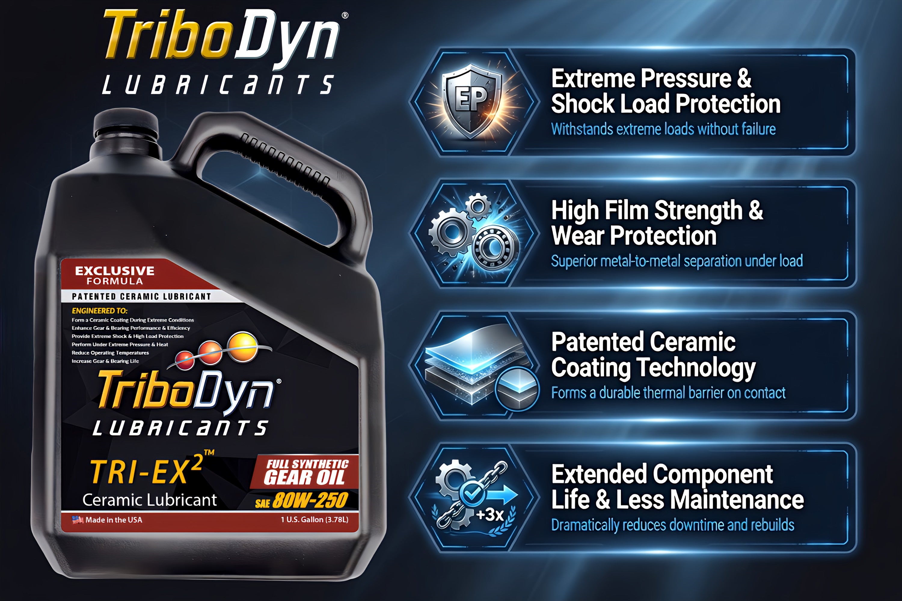 TriboDyn TRI-EX2 80W-250 Full Synthetic Heavy Duty Gear Oil key benefits – extreme pressure protection, high film strength, patented ceramic coating, extended component life