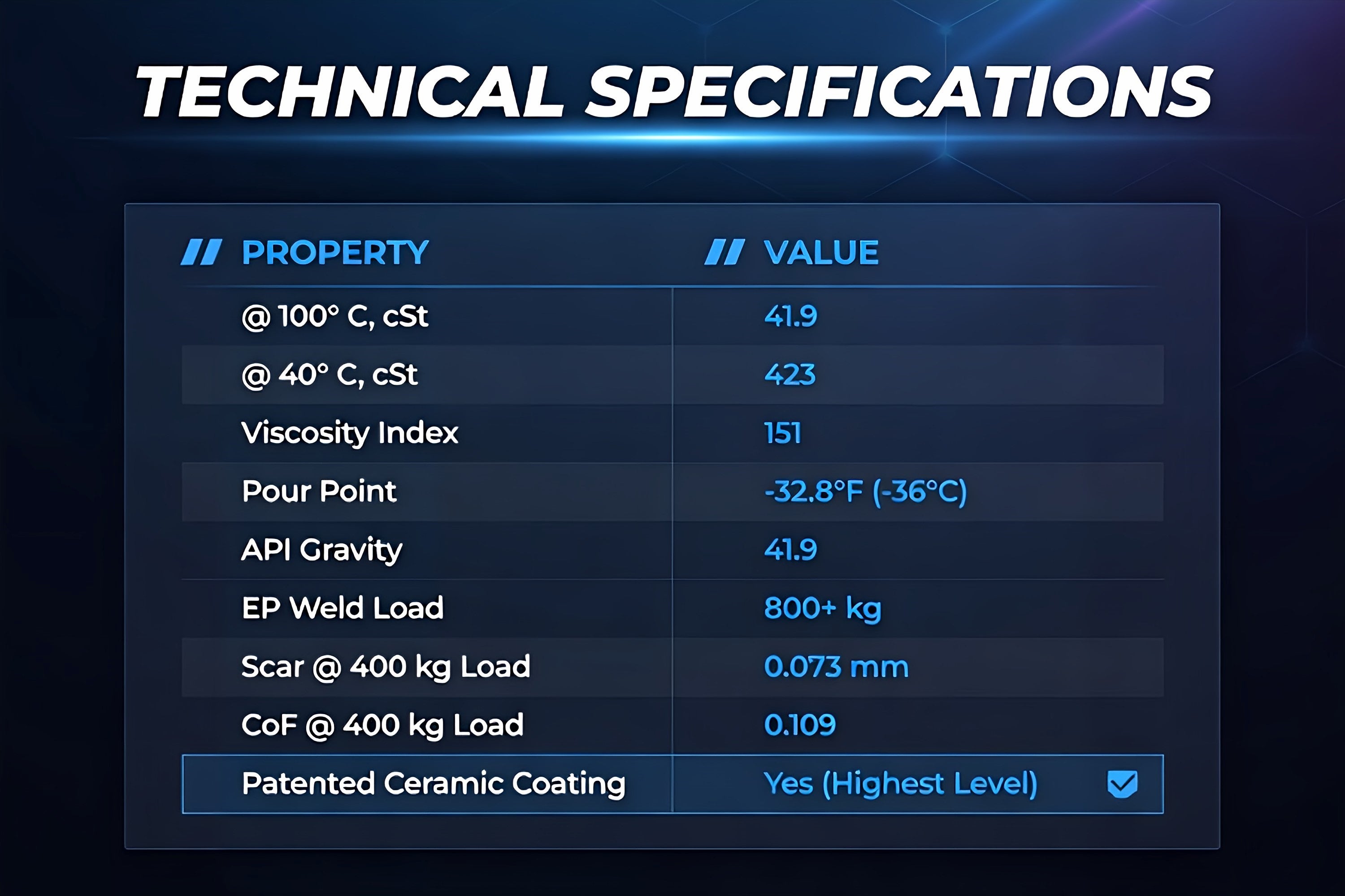 TriboDyn TRI-EX2 80W-250 Full Synthetic Heavy Duty Gear Oil – Technical specifications and typical properties