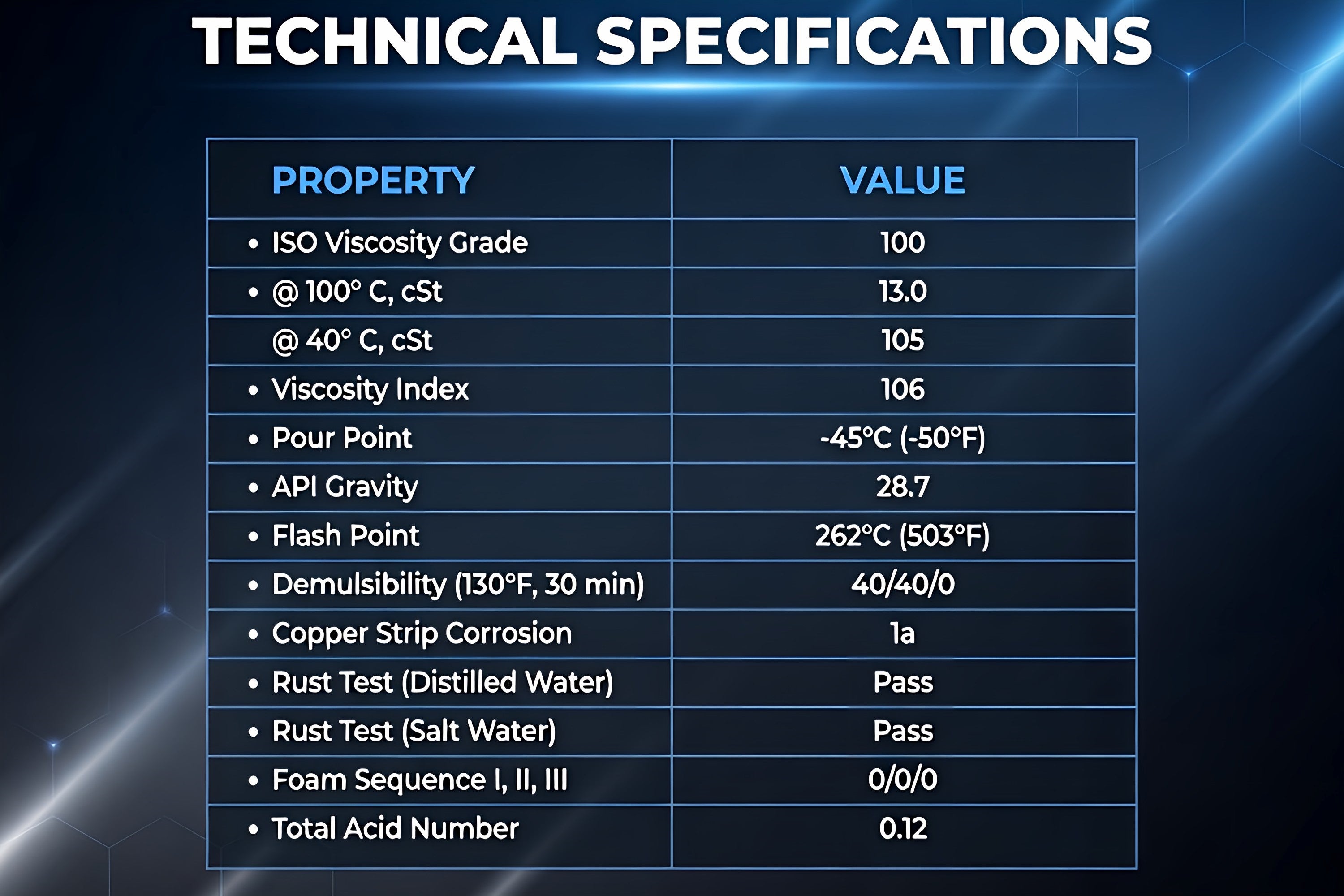 TriboDyn Tri-Guard 1100 Piston Synthetic Compressor Oil – Technical specifications and typical properties