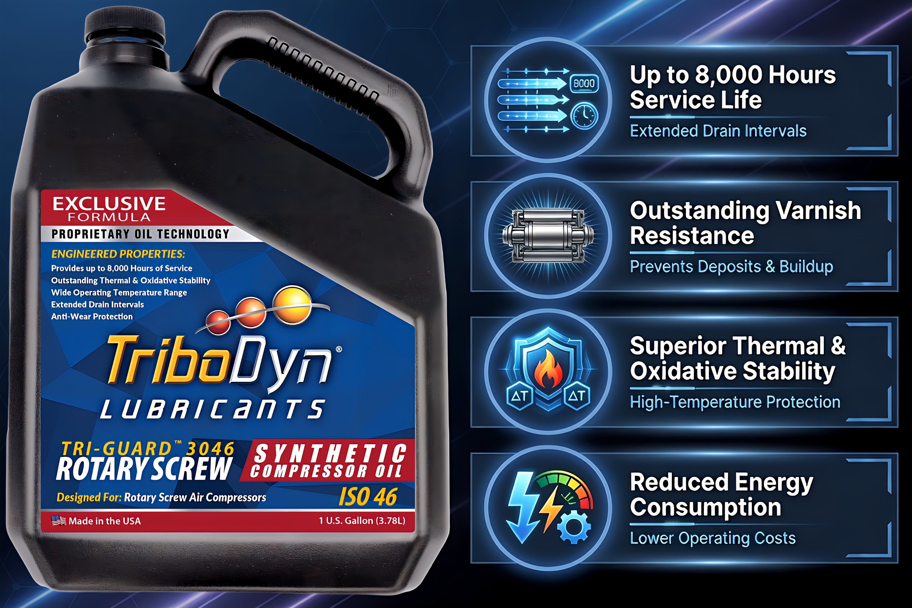 TriboDyn Tri-Guard 3046 Rotary Screw Synthetic Compressor Oil key benefits – up to 8,000 hours service, outstanding varnish resistance, superior thermal stability, reduced energy consumption