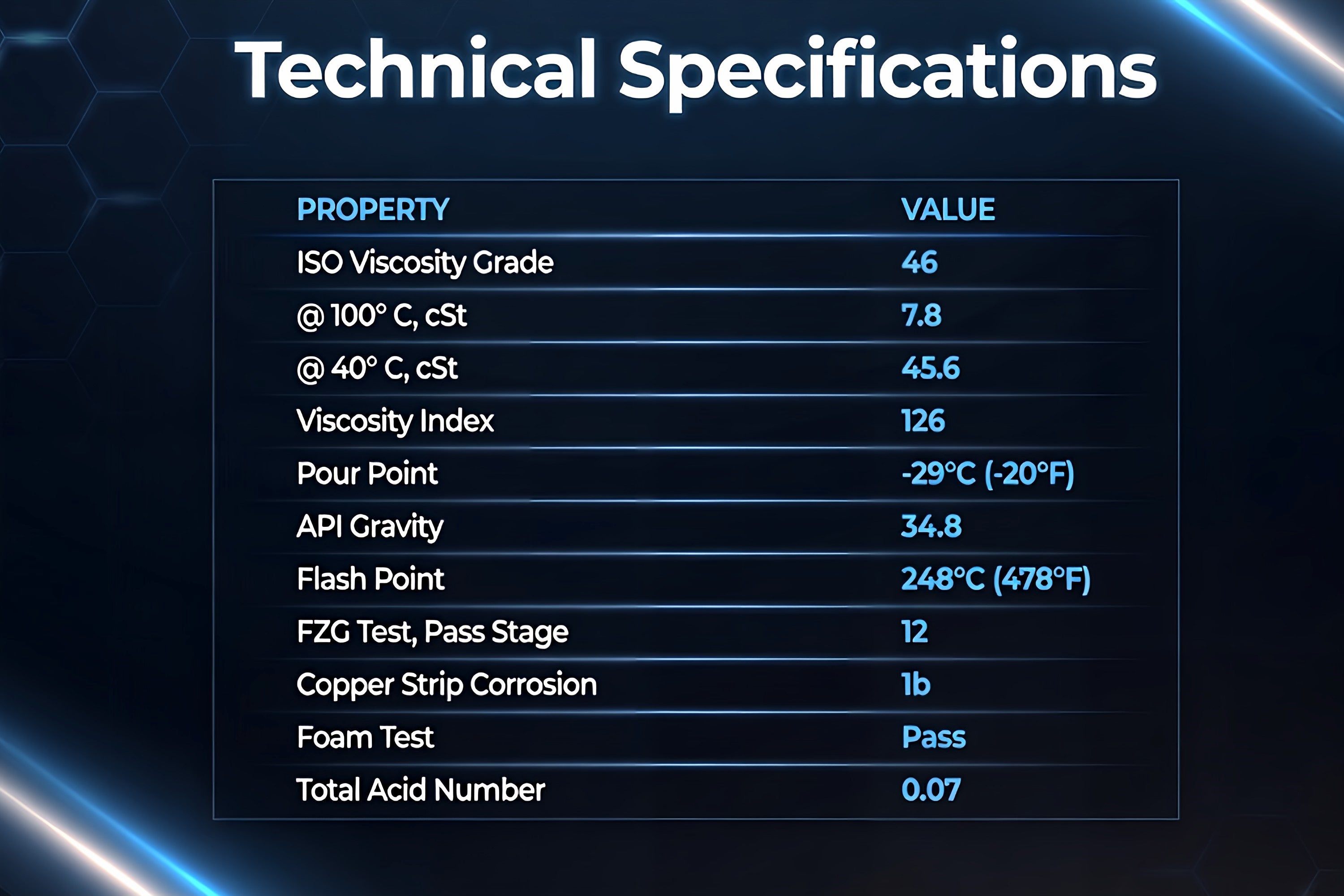 TriboDyn Tri-Guard 3046 Rotary Screw Synthetic Compressor Oil – Technical specifications and typical properties