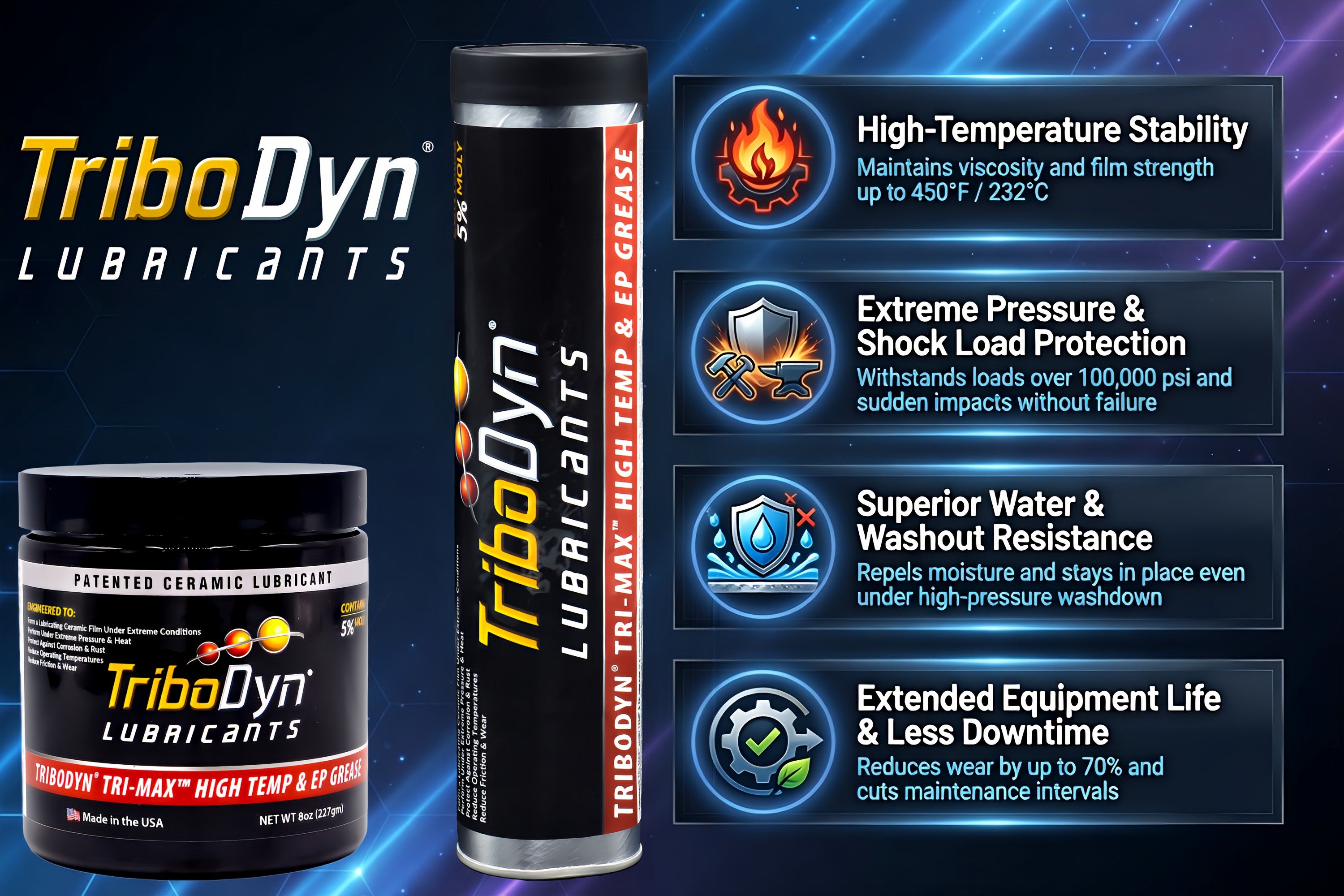 TriboDyn Tri-Max High-Temp EP Grease key benefits – high-temperature stability, extreme pressure protection, water resistance, extended equipment life