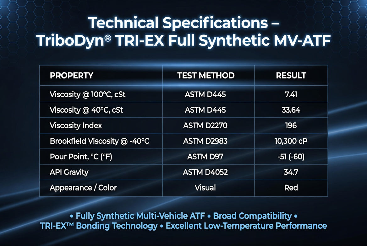 TriboDyn TRI-EX Full Synthetic Multi-Vehicle ATF technical specifications including high viscosity index, excellent low-temperature performance, and broad compatibility