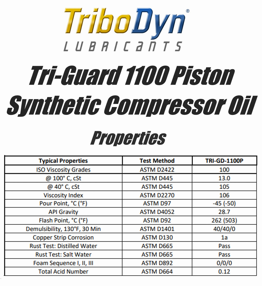 TriboDyn TRI-GUARD 1100 Piston Synthetic Compressor Oil technical properties chart – viscosity, pour point, flash point and full specifications